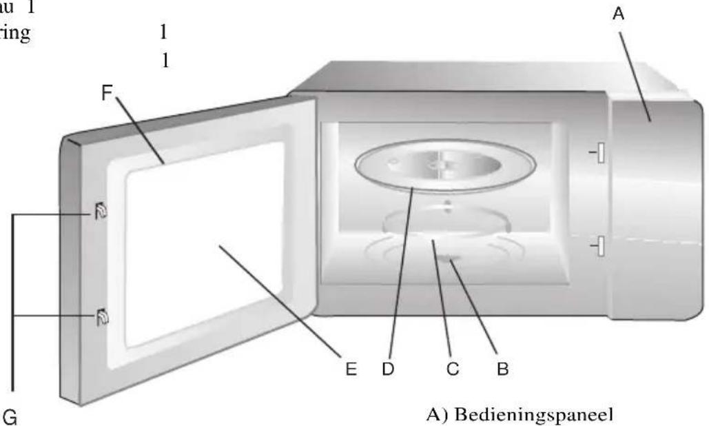 u 1 ing 1 1 F A - - - E D C B G A) Bedieningspaneel