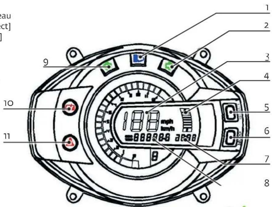 Govecs Go!S 1.2 - Snelheidsmeter is uitgevoerd met de volgende functies en lampjes - 1