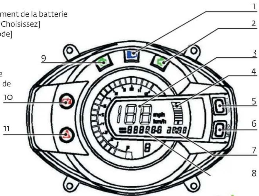 Govecs Go!S 1.2 - L'indicateur de vitesse est équipé en fonctions et indicateurs suivants - 1