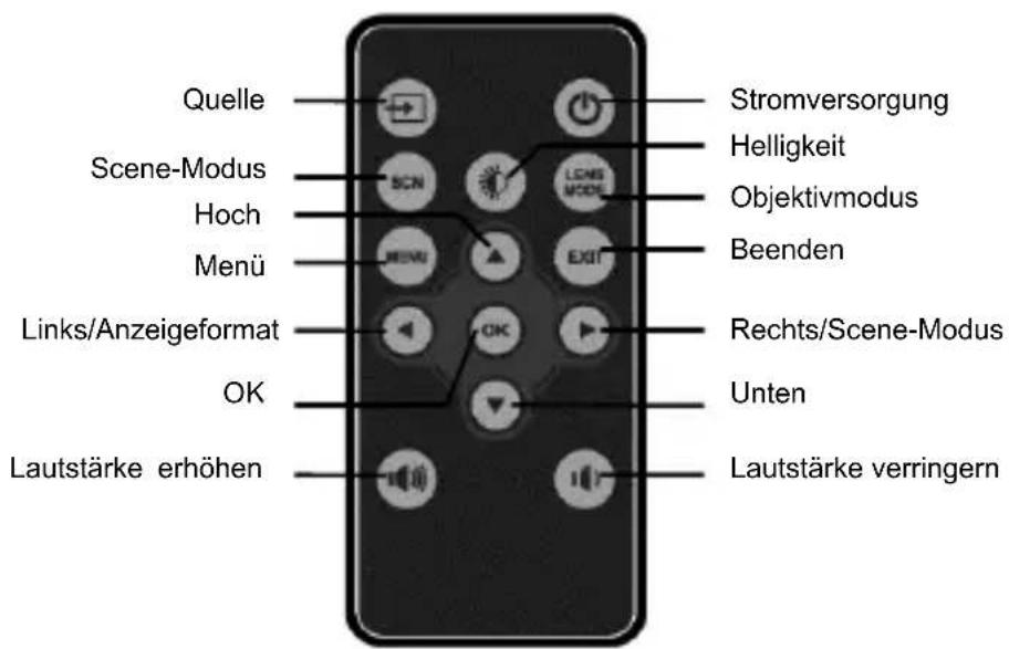 AIPTEK PocketCinema N100 - Fernbedienung - 1
