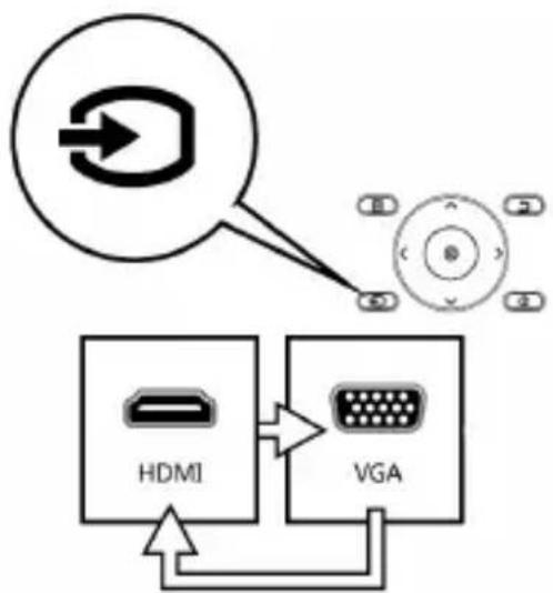 AIPTEK PocketCinema N100 - Projektion von einer externen Videogangsgquelle - 1
