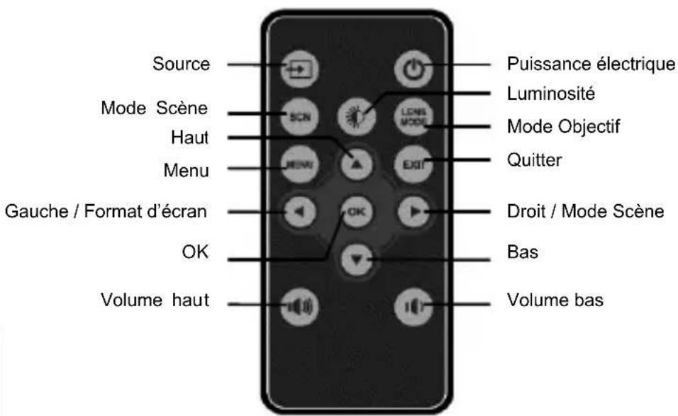 AIPTEK PocketCinema N100 - Télécommande - 1
