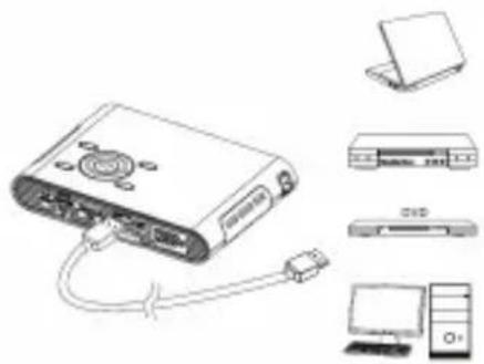 AIPTEK PocketCinema N100 - HDMI - 1