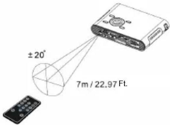 AIPTEK PocketCinema N100 - Betriebsreichweite mit der Fernbedienung - 1