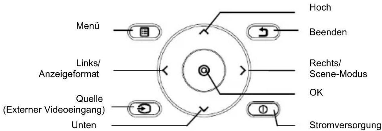 AIPTEK PocketCinema N100 - Produktübersicht - 2