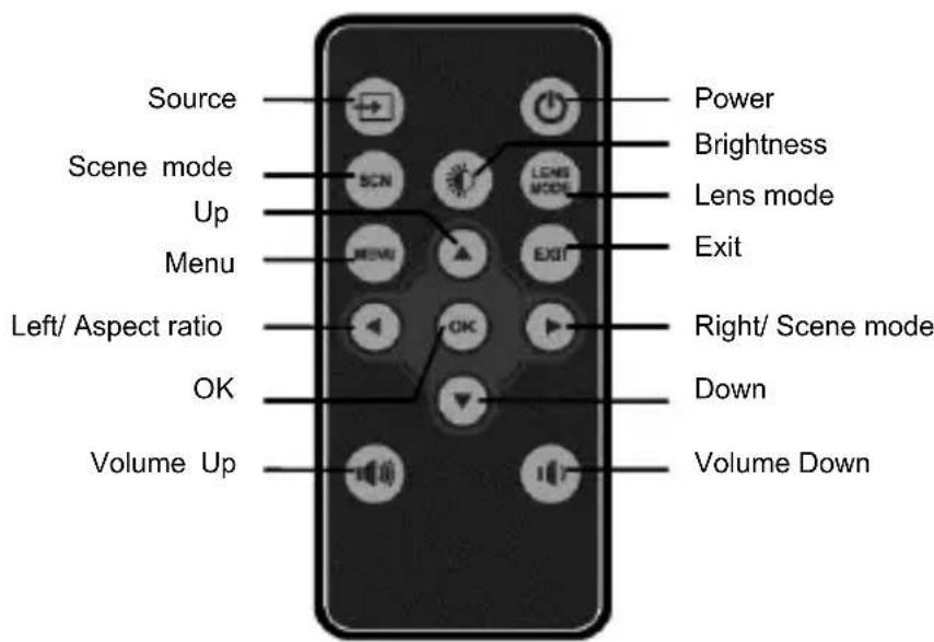 AIPTEK PocketCinema N100 - Remote Control - 1