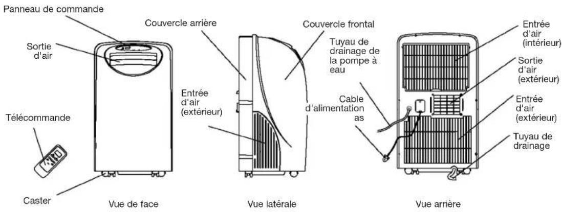 DAITSU ADP 12AM - ÉléMENTS DE L'UNITÉ - 1