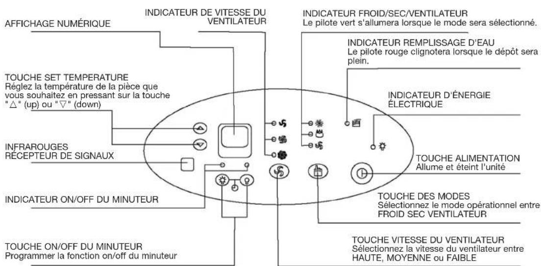 DAITSU ADP 12AM - PANNEAU DE COMMANDE DU CLIMATISEUR - 2