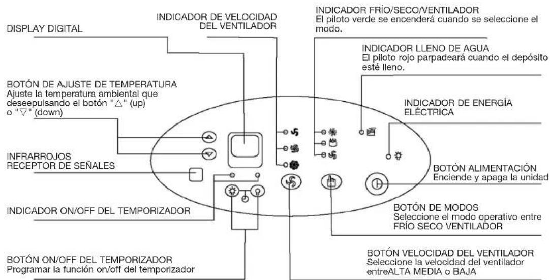 DAITSU ADP 12AM - TABLERO DE MANDOS DEL ACONDICIONADOR DE AIRE - 2