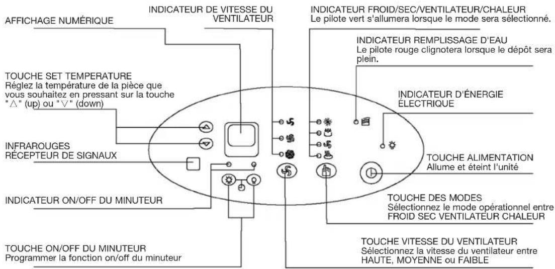 DAITSU ADP 12T - PANNEAU DE COMMANDE DU CLIMATISEUR - 1