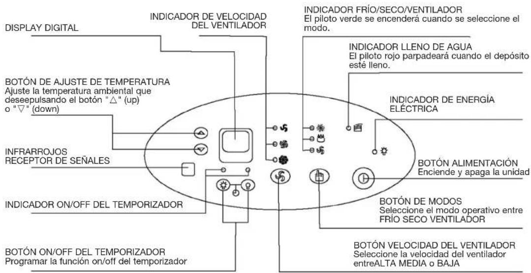 DAITSU ADP 12T - TABLERO DE MANDOS DEL ACONDICIONADOR DE AIRE - 2
