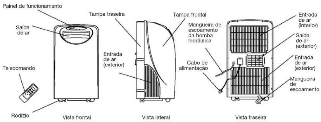 DAITSU ADP 12T - NOMES DAS PEÇAS - 1