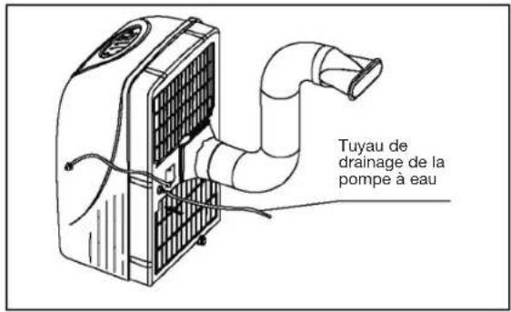 DAITSU ADP 12T - INSTRUCTIONS D'UTILISATION DU CLIMATISEUR - 2