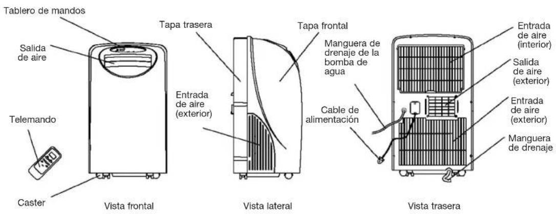 DAITSU ADP 12T - PARTES DE LA UNIDAD - 1