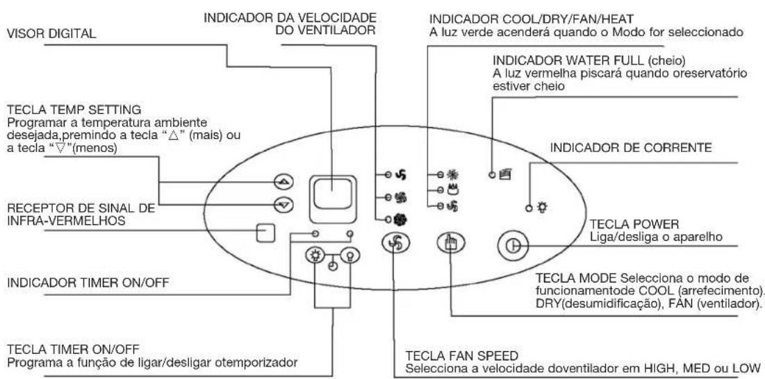 DAITSU ADP 12T - PAINEL DE FUNCIONAMENTO DO AR CONDICIONADO - 2