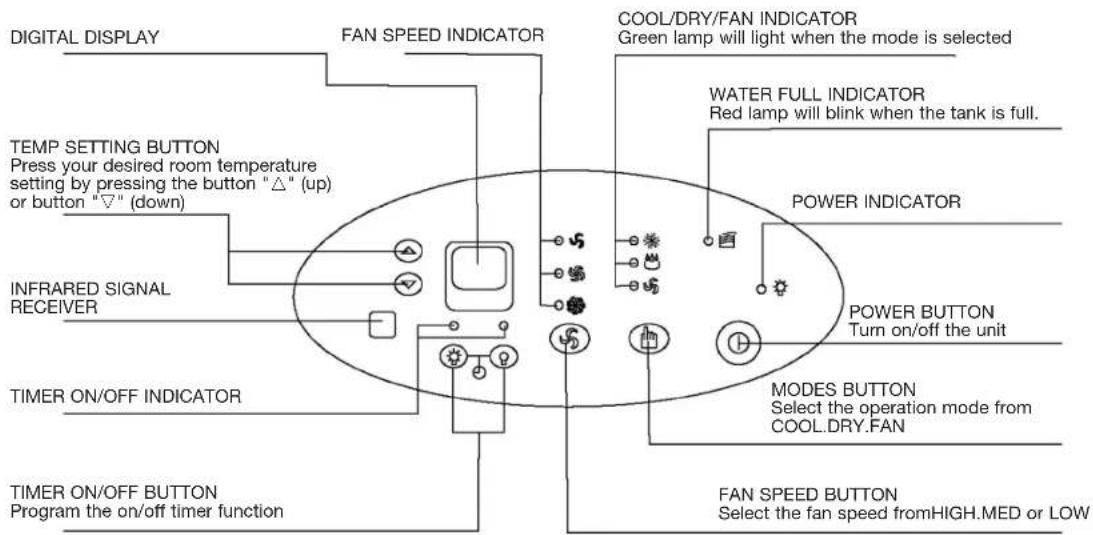 DAITSU ADP 12T - OPERATION PANEL OF THE AIR CONDITIONER - 2