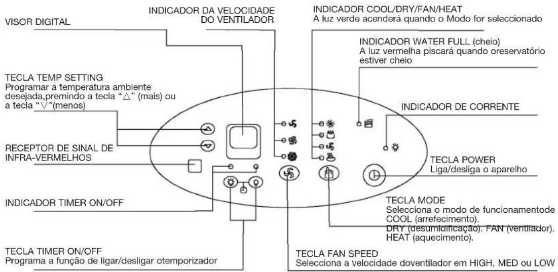 DAITSU ADP 12T - PAINEL DE FUNCIONAMENTO DO AR CONDICIONADO - 1