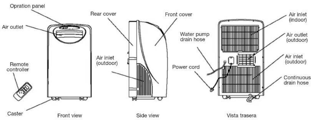 DAITSU ADP 12T - NAMES OF PARTS - 1