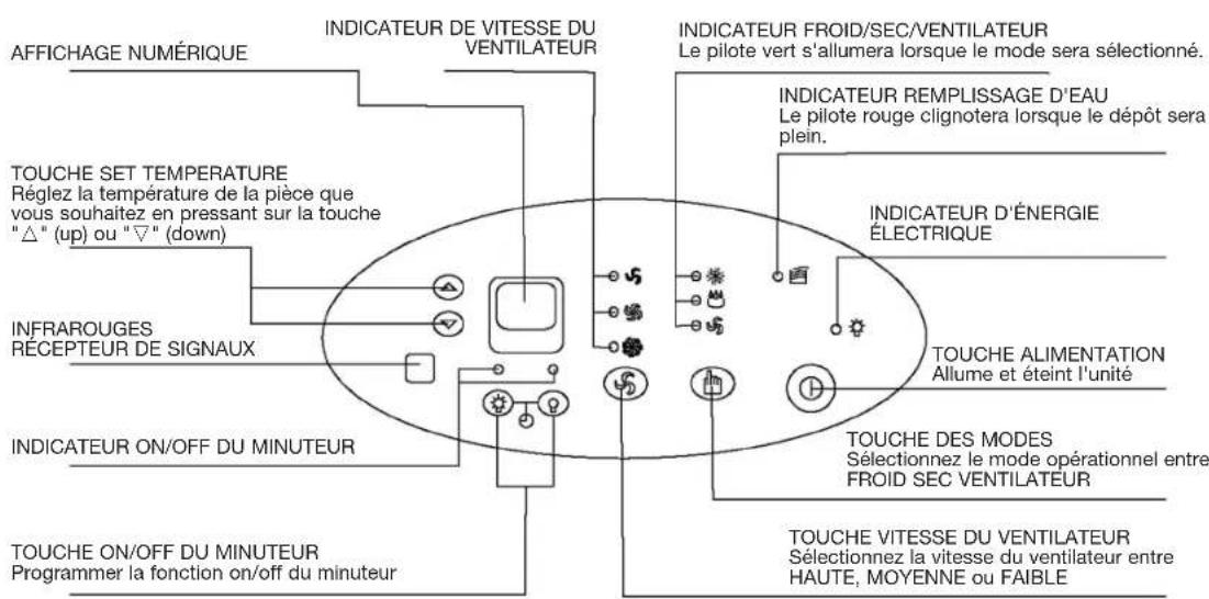 DAITSU ADP 12T - PANNEAU DE COMMANDE DU CLIMATISEUR - 2