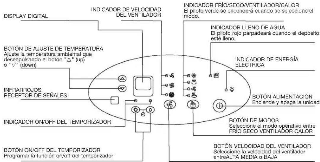 DAITSU ADP 9AM - TABLERO DE MANDOS DEL ACONDICIONADOR DE AIRE - 1