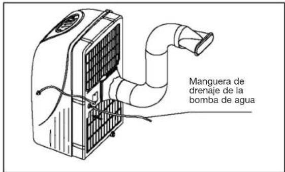 DAITSU ADP 9AM - INSTRUCCIONES DE USO DEL ACONDICIONADOR DE AIRE - 3