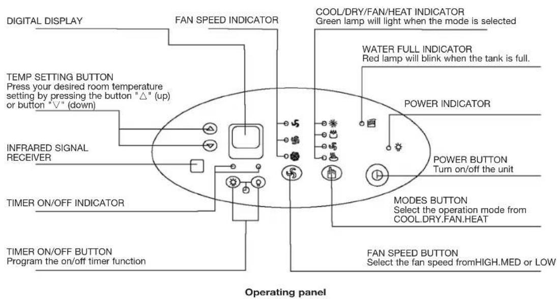 DAITSU ADP 9AM - OPERATION PANEL OF THE AIR CONDITIONER - 1