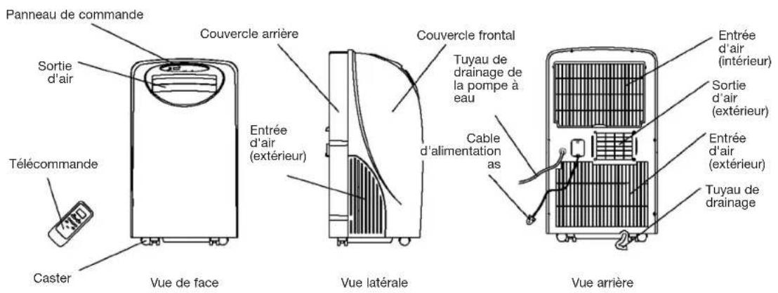 DAITSU ADP 9AM - Éléments de l'unité - 1
