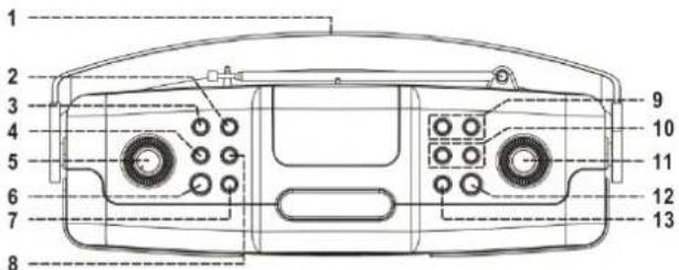 Ices ISCD33 - Ubicación de los controlles - 1