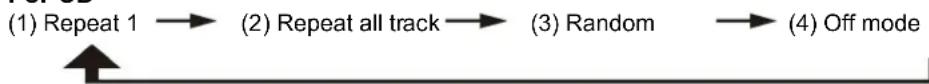 Ices ISCD33 - For CD - 1