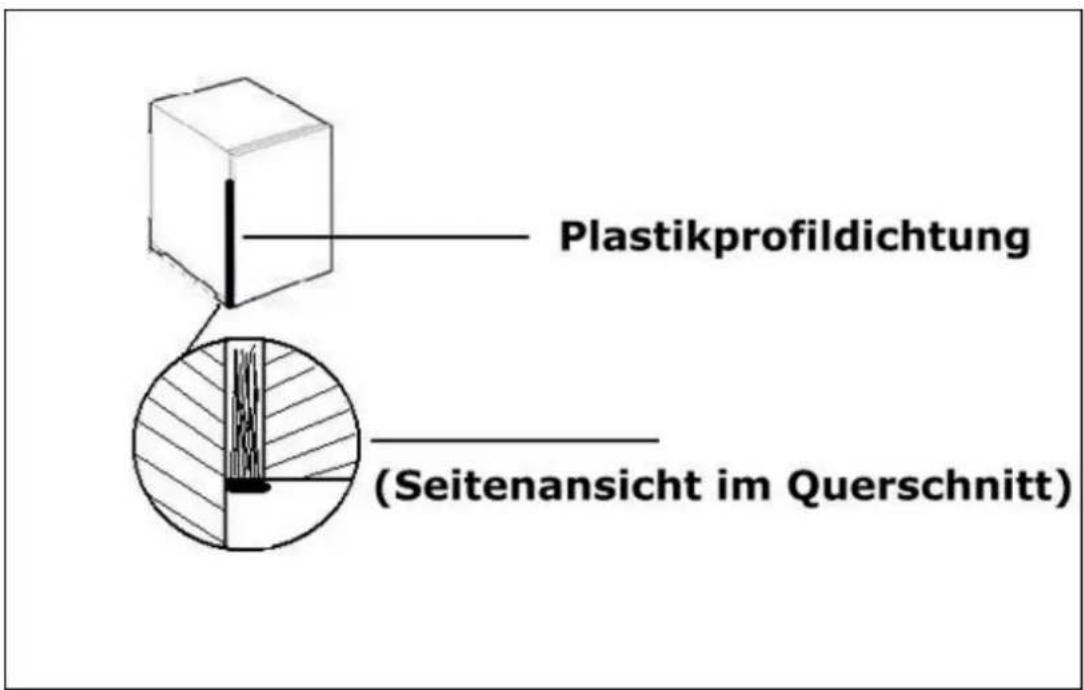 PKM KS 130.0 - A
B = Befestigungspunkte-/ Stellen zum fixieren des Kühl-
gerätes durch die bereits fertigmontierten Bauteile
A+B und den im Lieferumfang enthaltenen Holzschrauben
in der Einbau-Nische. - 1