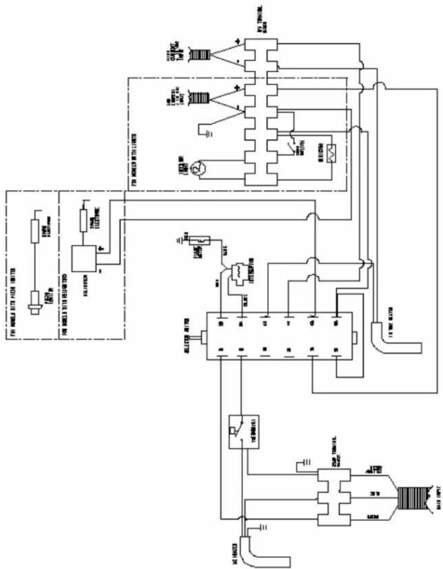 THETFORD N145 Automatic Premium LCD - FIGURES FOR INSTALLATION 2 - 20