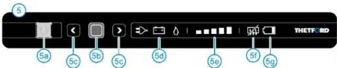 THETFORD N3175 - Painel de controlo LED - 1