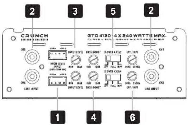Crunch GTO4120 - Procedimiento 5: - 1