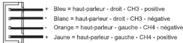 Crunch GTO4120 - ENTRÉES HAUT NIVEAU - 2