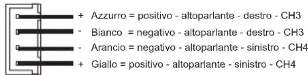 Crunch GTO4120 - INGRESSI ALTO LIVELLO - 2