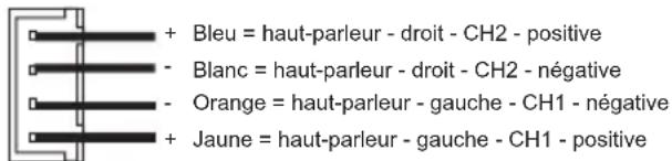 Crunch GTO4120 - ENTRÉES HAUT NIVEAU - 1