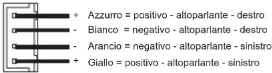 Crunch GTO1200 - INGRESSO HIGH LEVEL - 1