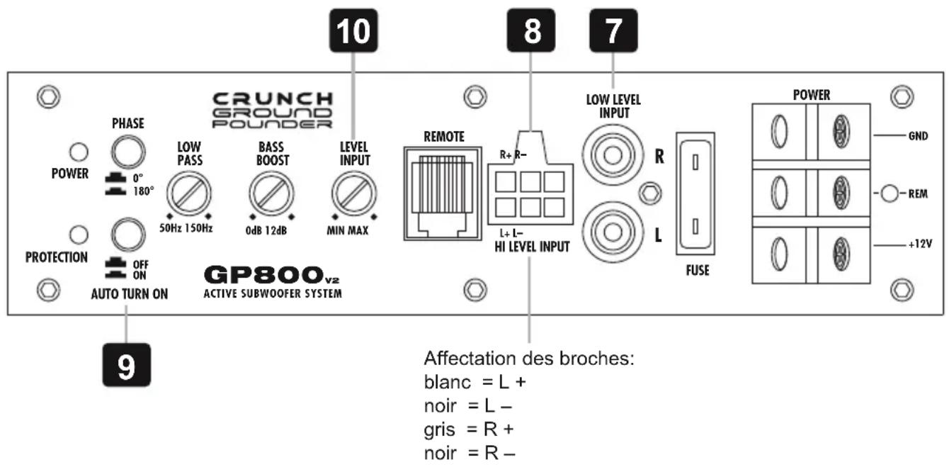 Crunch GP800 - RéGLAGE DE LA SENSIBILITÉ D'ENTRée - 1