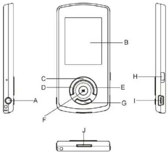 Difrnce MP1820 - Description des touches - 1