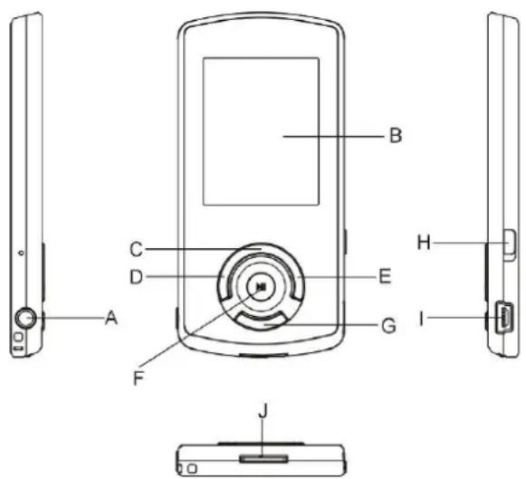 Difrnce MP1820 - Keys Description - 1