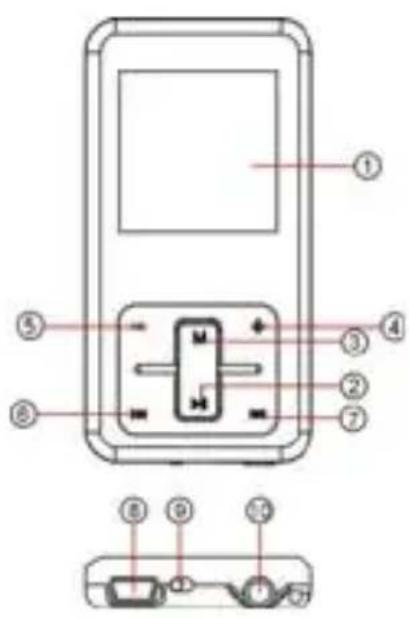 Difrnce MP1530 - Description des touches - 1