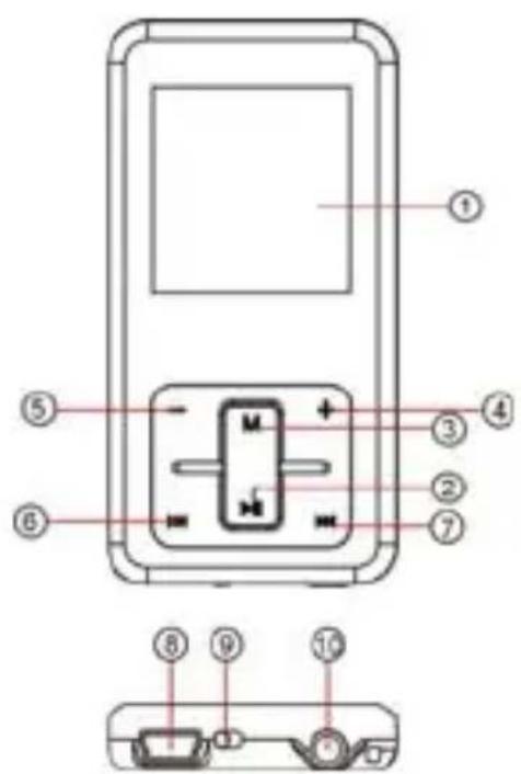 Difrnce MP1530 - Keys Description - 1