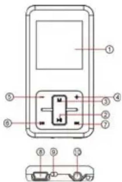 Difrnce MP1530 - Toetsenbeschrijving - 1