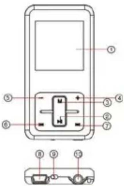 Difrnce MP1530 - Tastenbeschreibung - 1