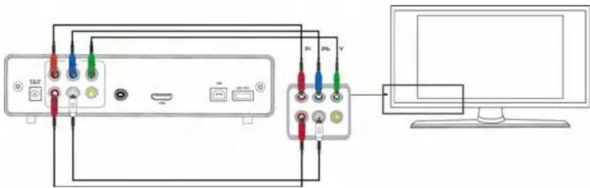 Fantec MMFH36US - Composite output mode (AV) - 2