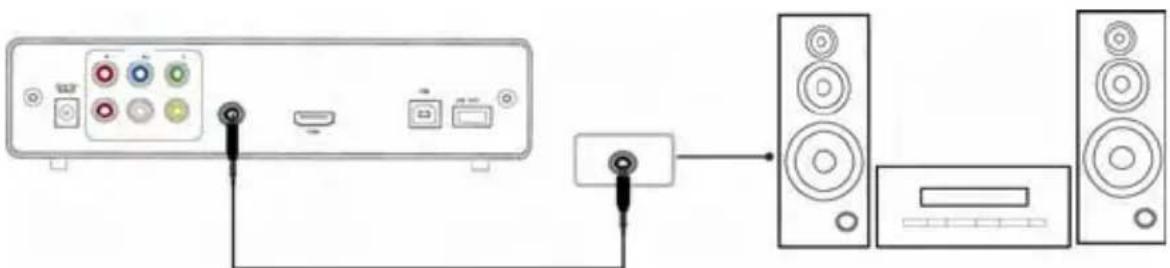 Fantec MMFH36US - Composite output mode (AV) - 3