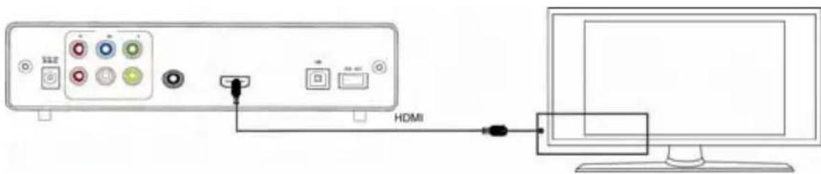 Fantec MMFH36US - Raccordement de la sortie HDMI - 1