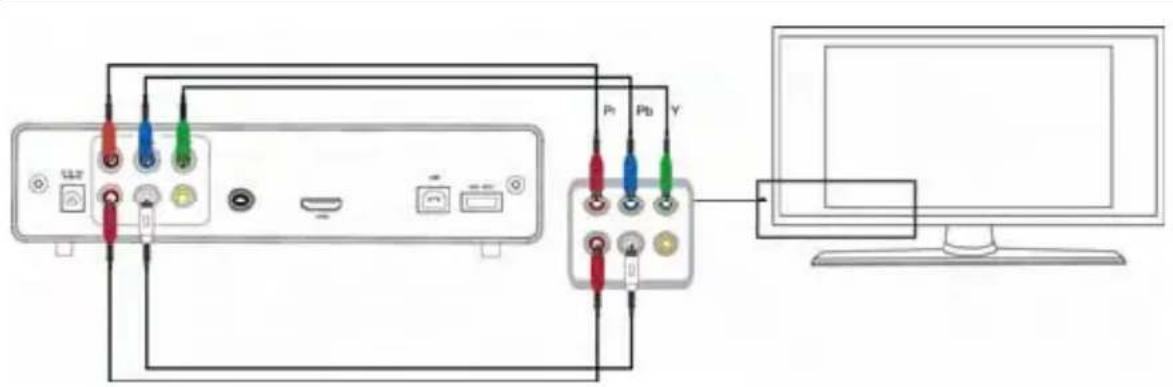 Fantec MMFH36US - Component-Ausgangsmodus (YPbPr) - 1