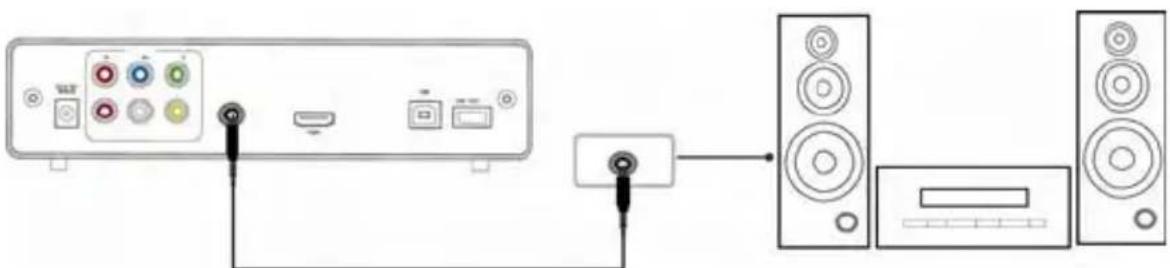 Fantec MMFH36US - Raccordement du connecteur de sortie audio Coaxial - 1