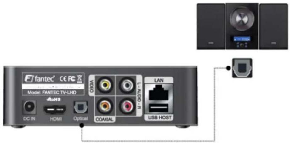 Fantec TVLHD - 7-5 Connection with Optical output - 1
